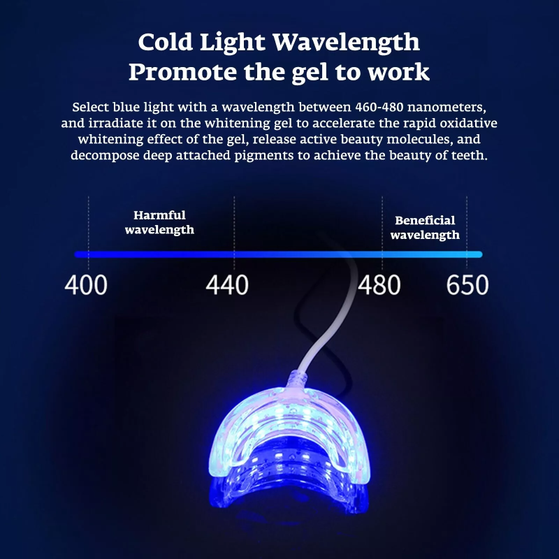 Teeth Whitening Accelerator Sm - Teeth Whitening Doctor recensione e prezzo