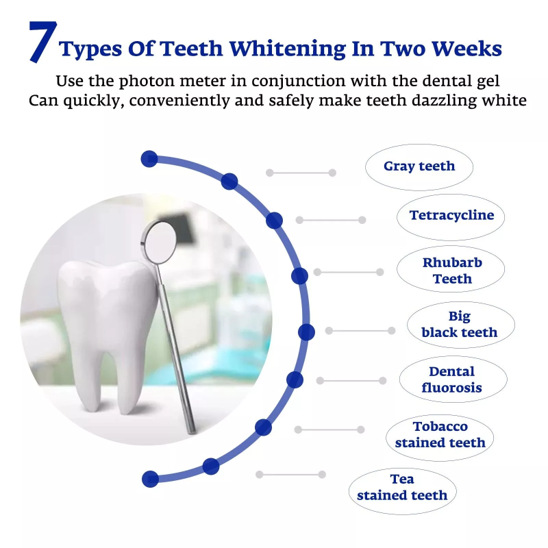 Teeth Whitening Accelerator Sm - Teeth Whitening Doctor recensione e prezzo