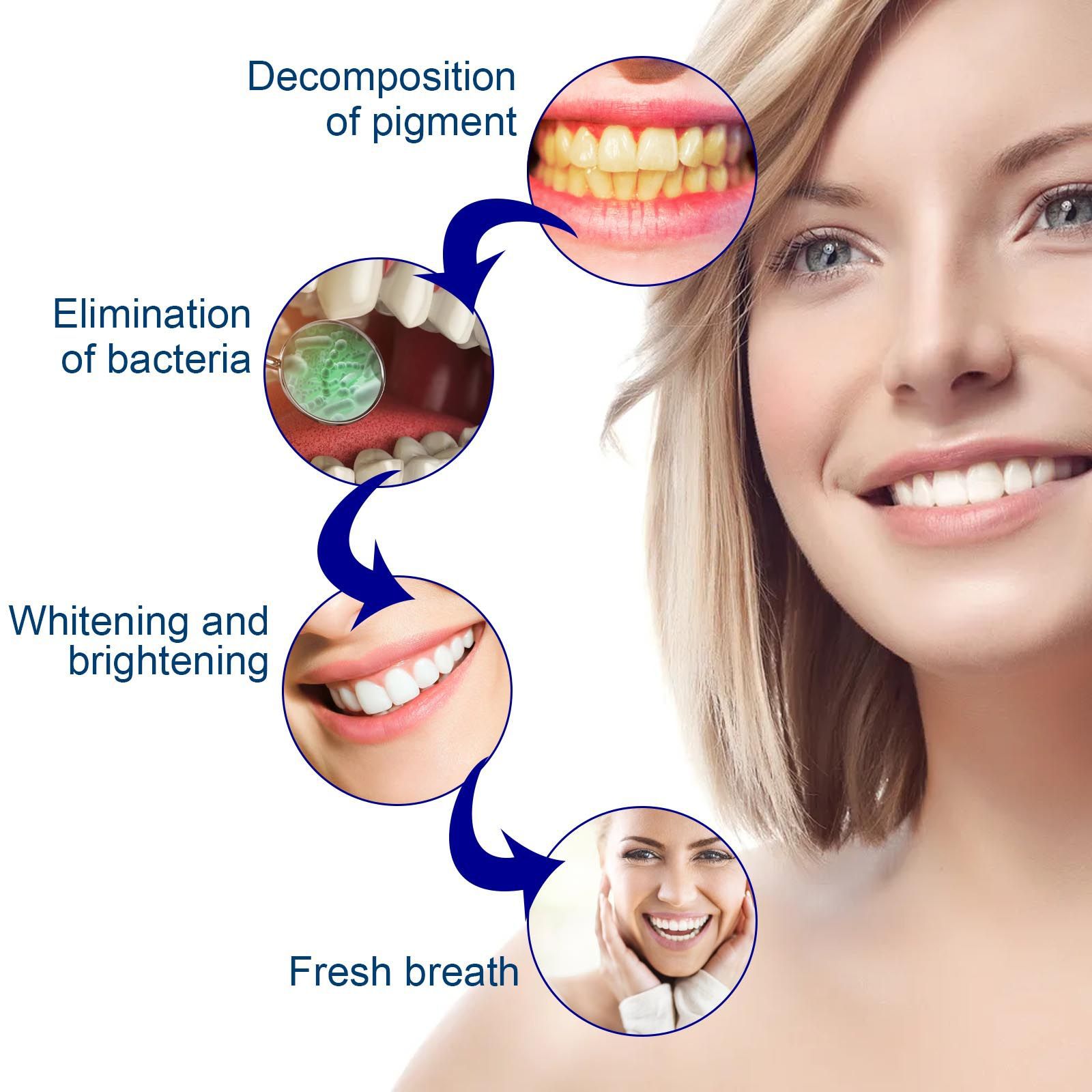 Teeth Whitening Serum Remove P - Teeth Whitening Serum recensione e prezzo